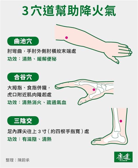 小孩火氣大|火氣大症狀嘴破、牙痛？7招降火氣飲食和穴道按摩方。